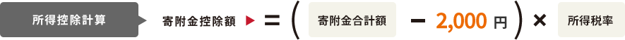 所得控除計算： 寄附金控除額 = (寄附金合計額 - 2,000円) × 所得税率